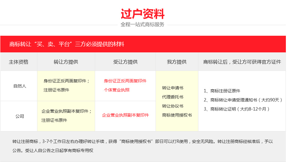 小喵叮當